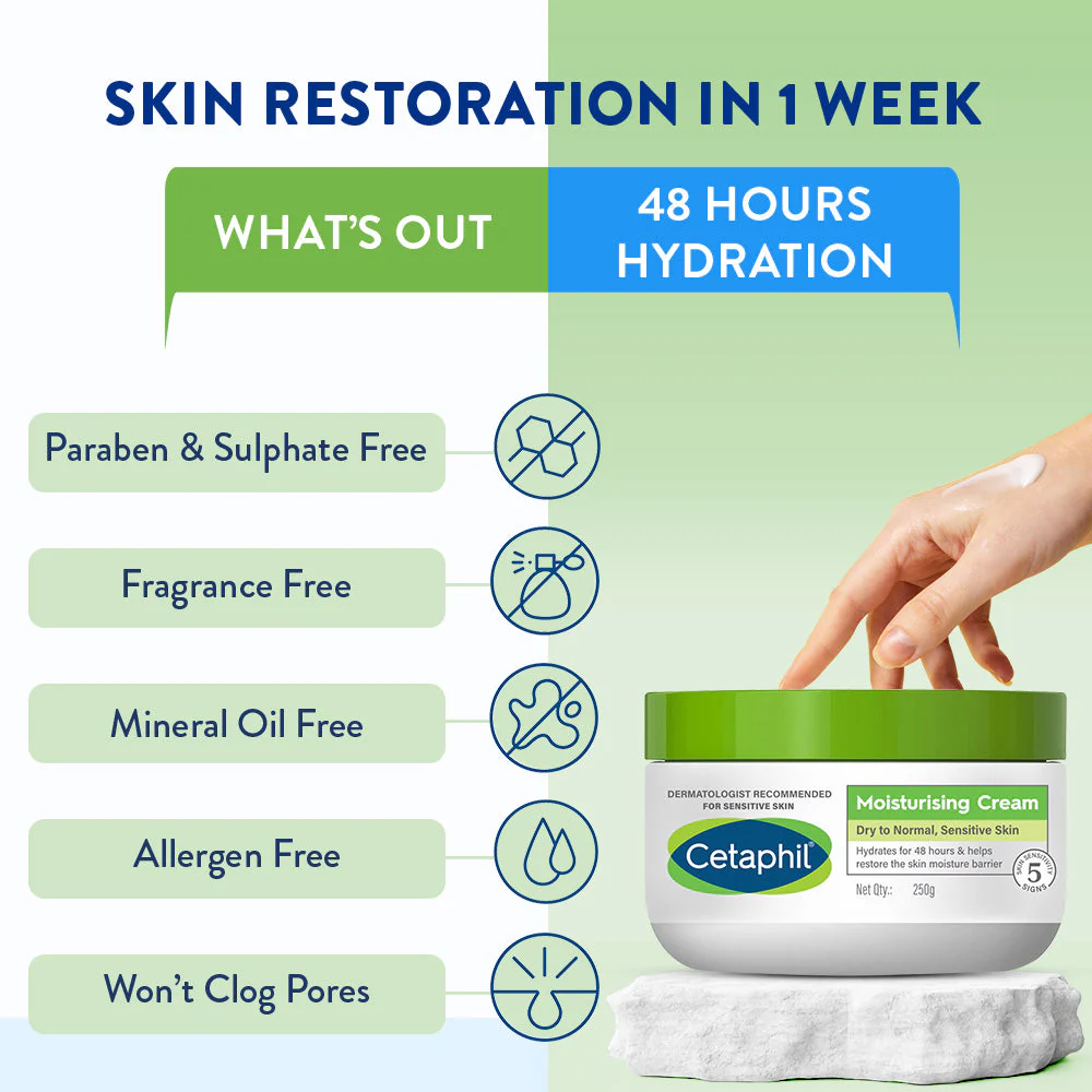 Cetaphil Moisturising Cream 250g for dry to normal, sensitive skin - Image 6